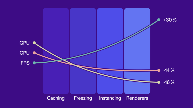 Notch Website Optimisation